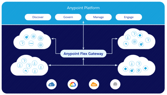 Flex Gateway Mulesoft