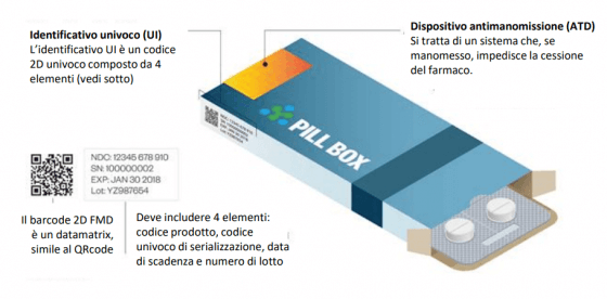 Datamatrix farmaci