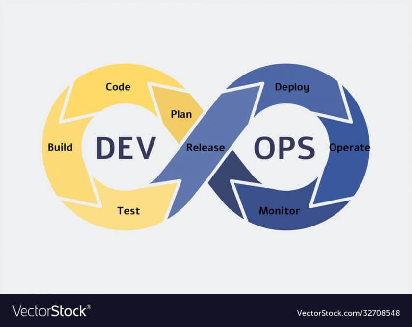 Pipeline DevOps