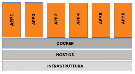 Container platform