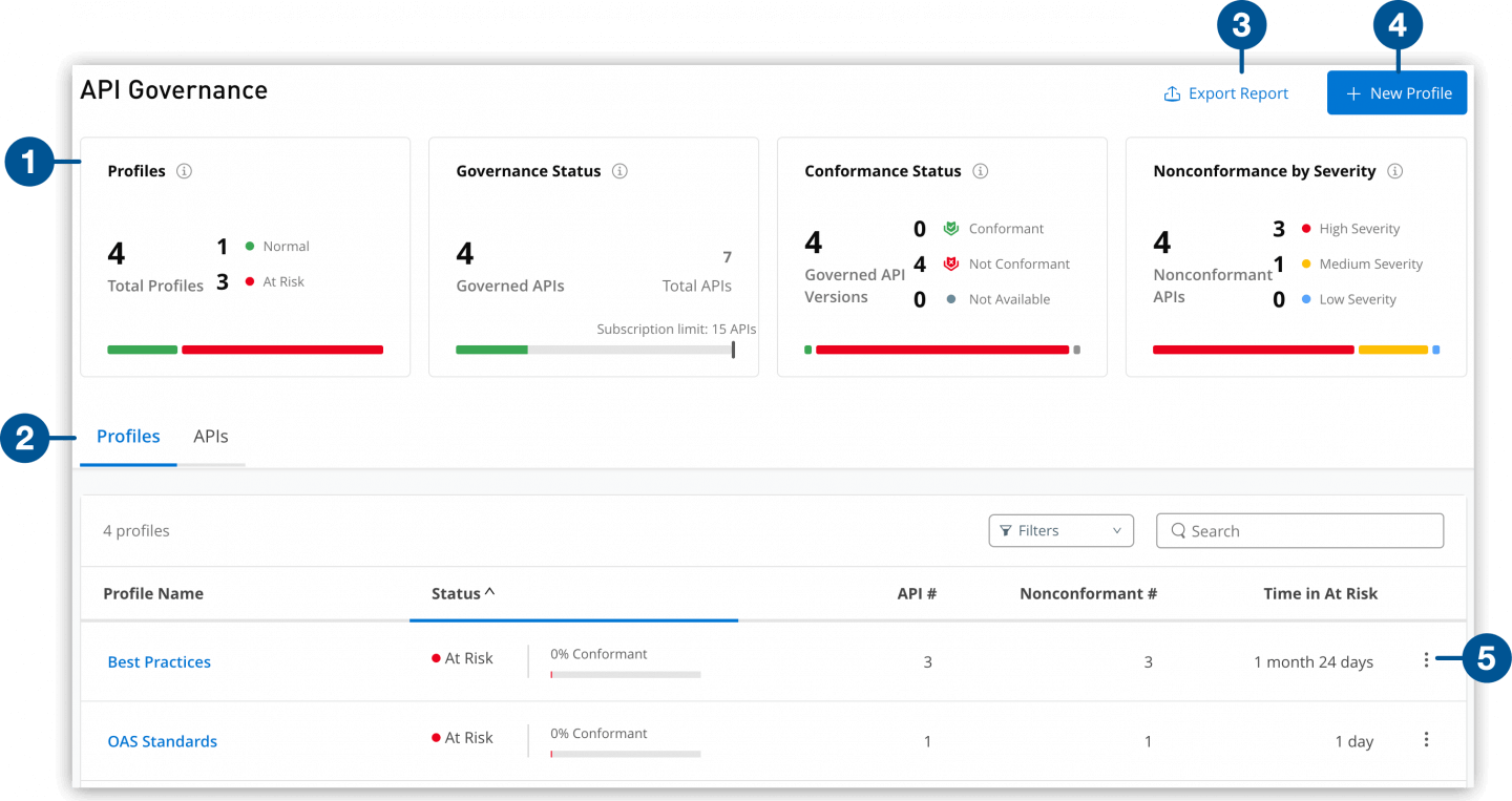 mulesoft api management