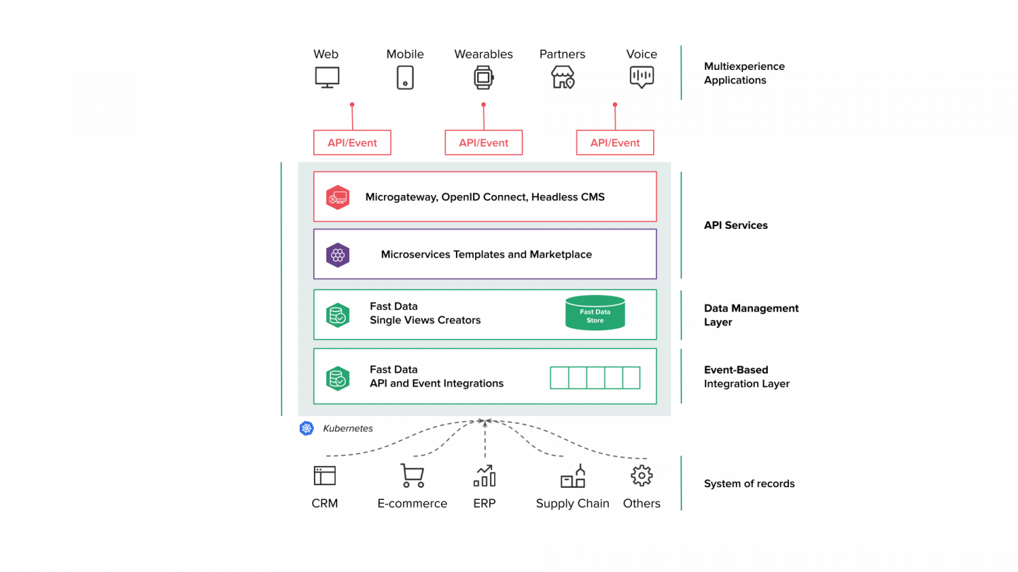 Mia-Platform Fast Data